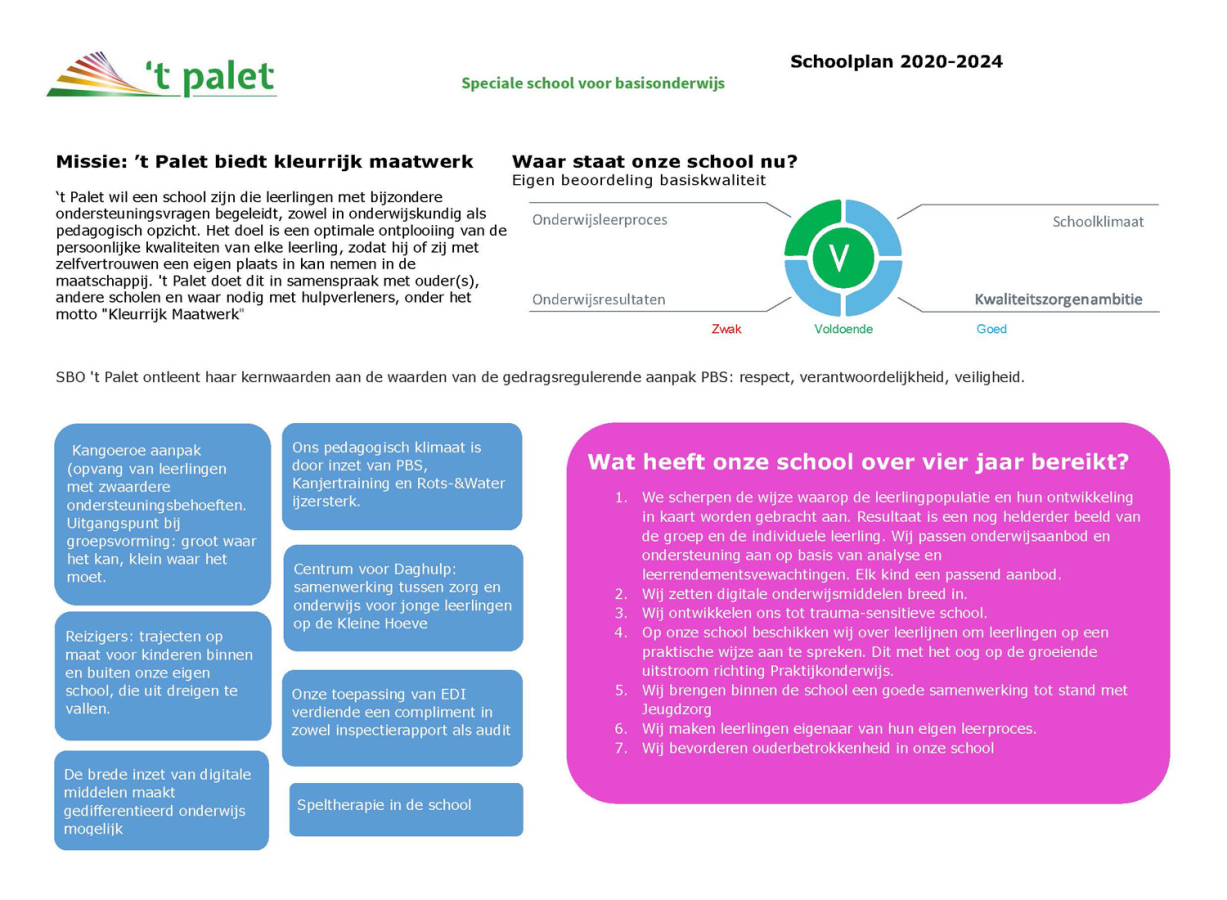 SBO Palet - Kennismaking